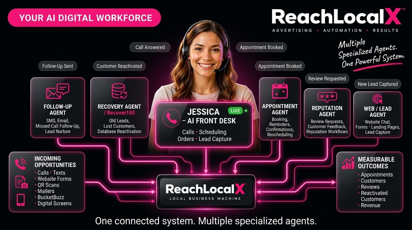 ReachLocalX Local Business Machine — Your AI Digital Workforce